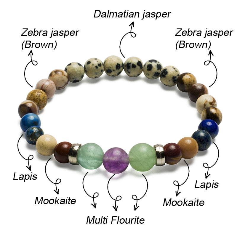 study focus crystal bracelet stones